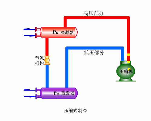 2、單冷機組係統循環