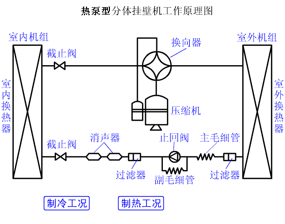 3、熱泵機組係統循環
