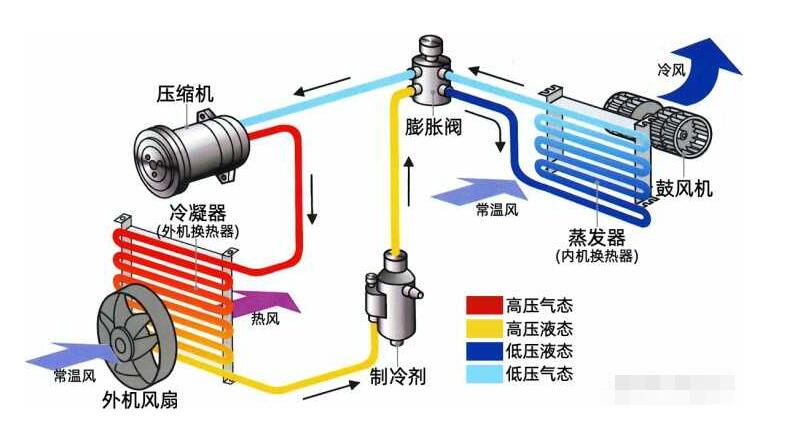 什麽是全直流空調草莓视频下载污污？